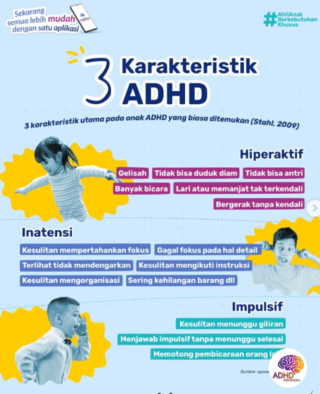 Jenis-Jenis ADHD dan Karakteristik Anak di Kabupaten Banyuasin